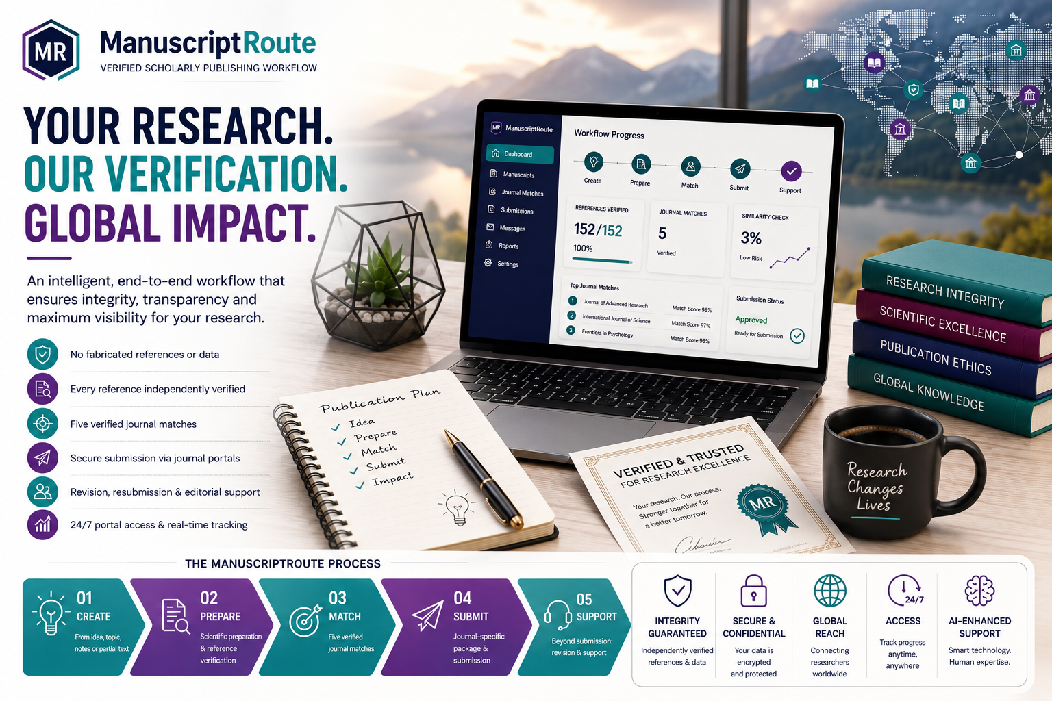 پشتیبانی آنلاین جهانی و ارتباط امن با نویسندگان در ManuscriptRoute